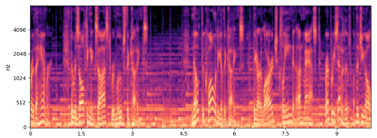Spectrogram GT