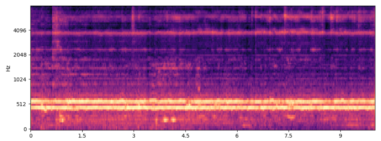 Spectrogram residual