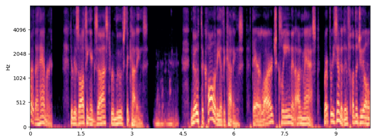 Spectrogram speech
