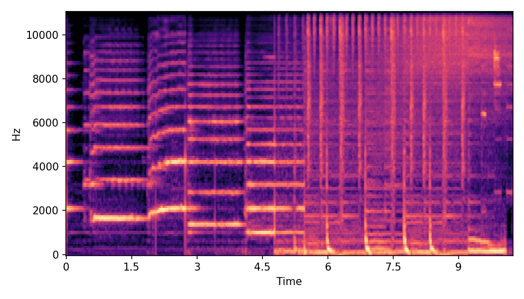 Spectrogram