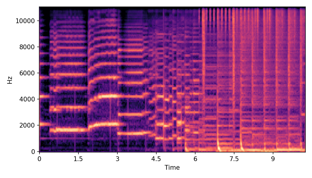 Spectrogram