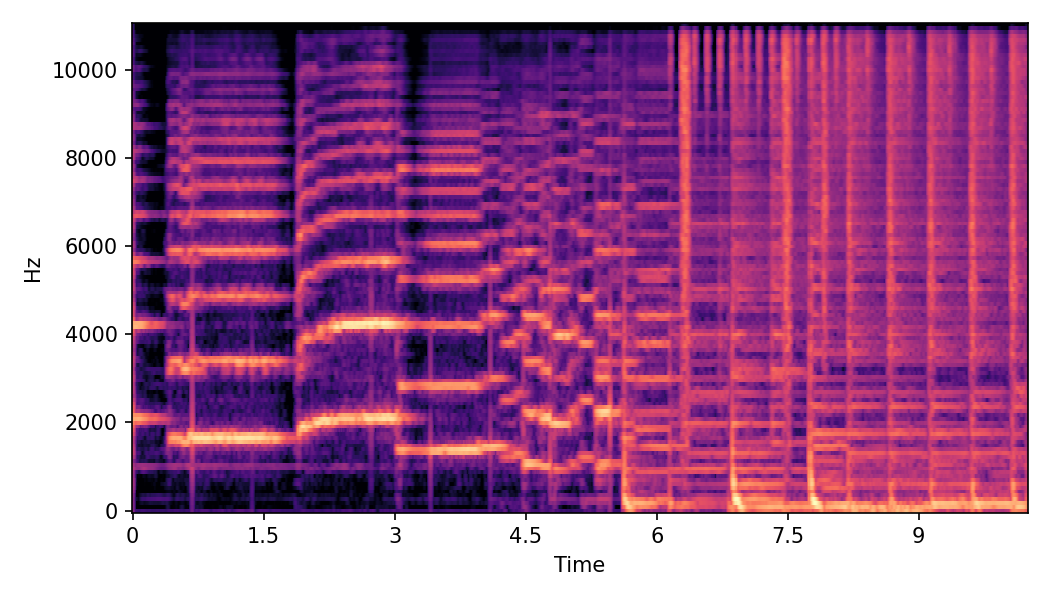 Spectrogram