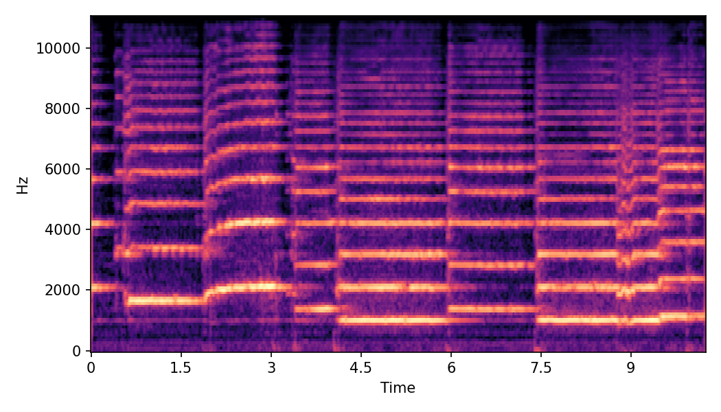 Spectrogram