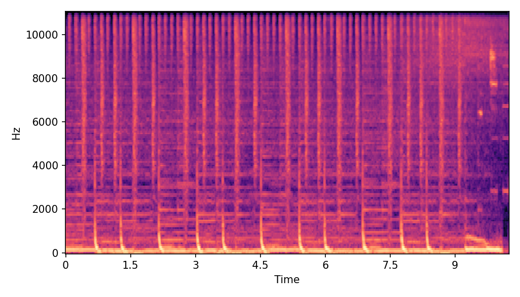 Spectrogram