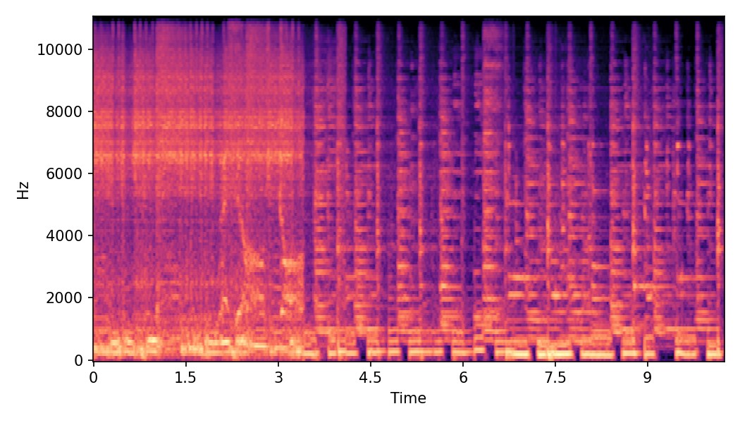 Spectrogram