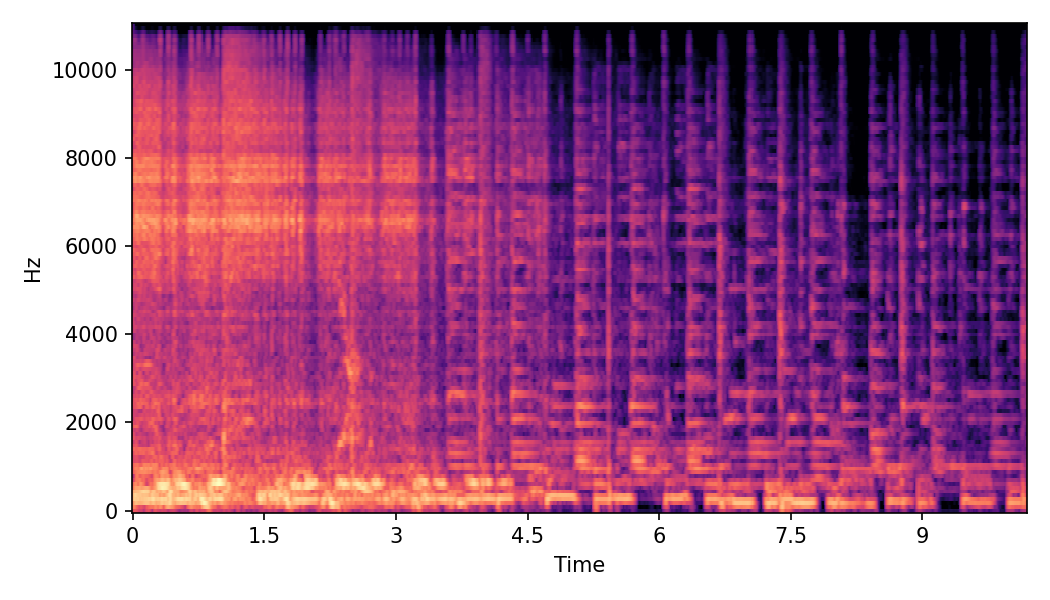 Spectrogram