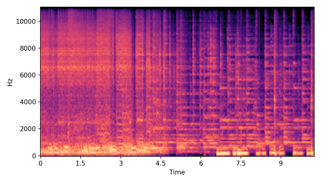 Spectrogram