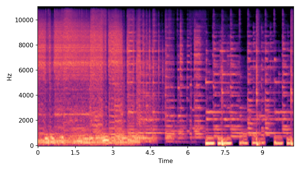 Spectrogram