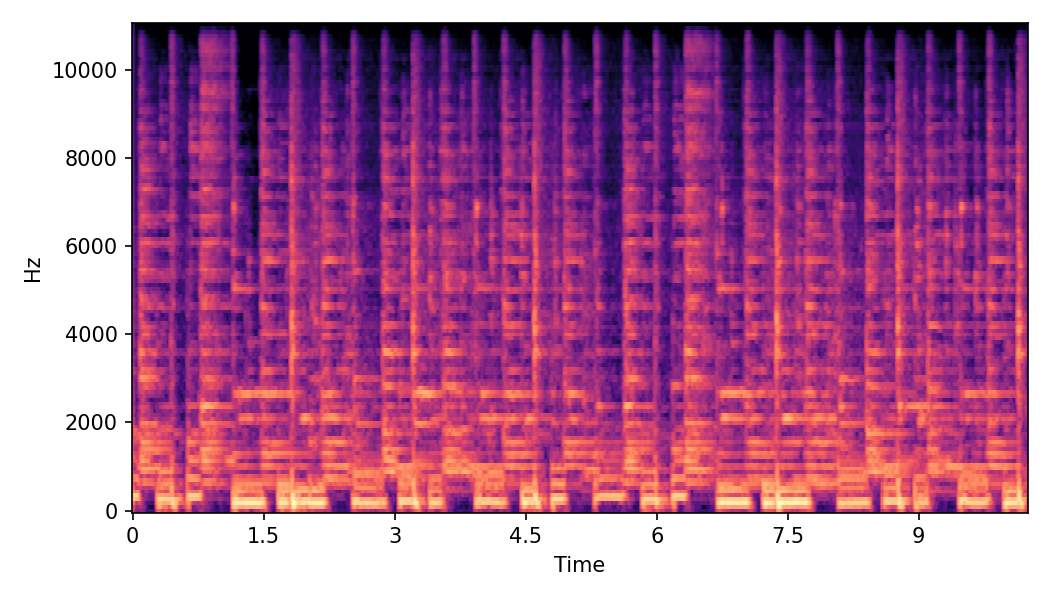 Spectrogram