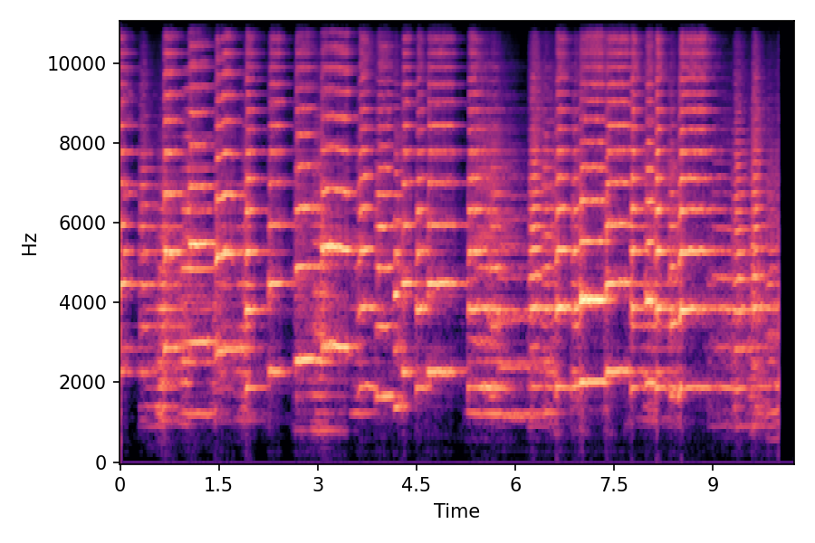 Spectrogram α=0.75