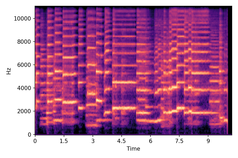 Spectrogram α=0.25