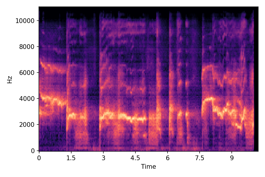 Spectrogram α=0.75