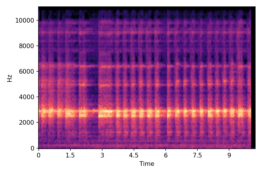 Spectrogram α=0.5