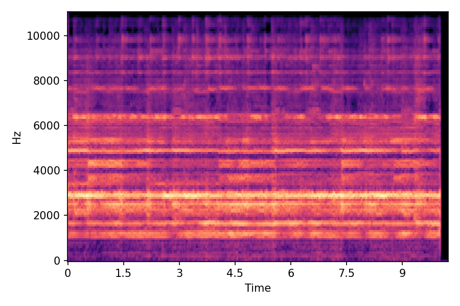 Spectrogram α=0.25