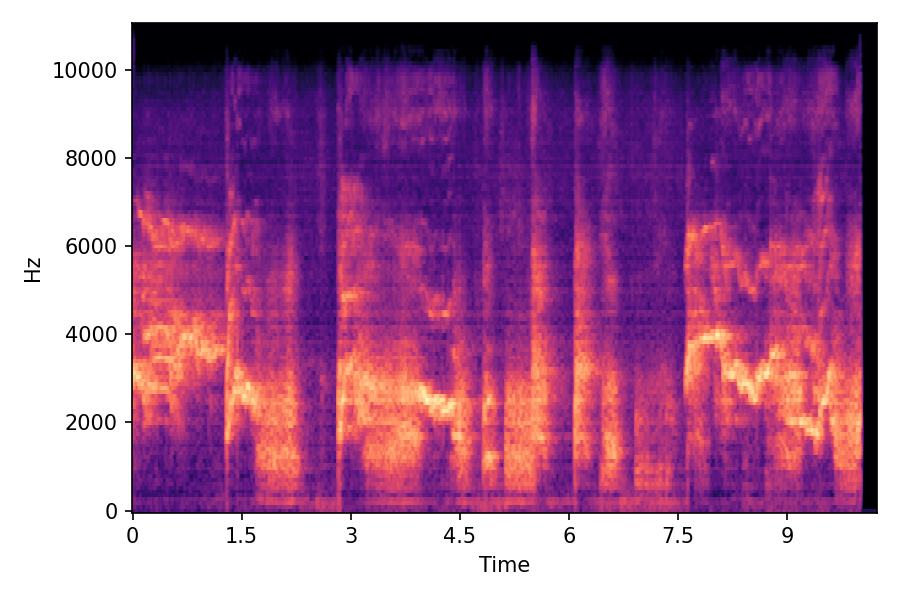 Spectrogram α=1.0