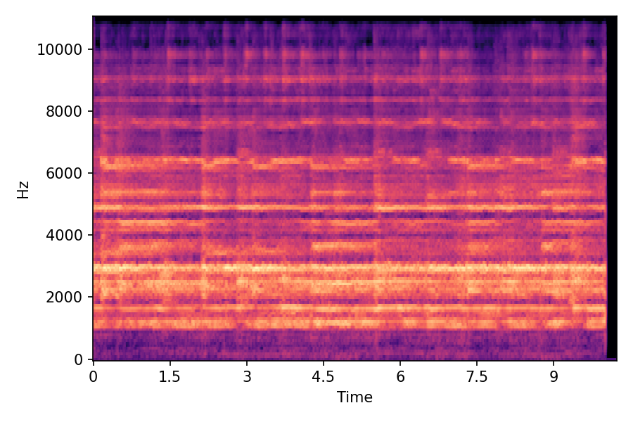 Spectrogram α=0.0