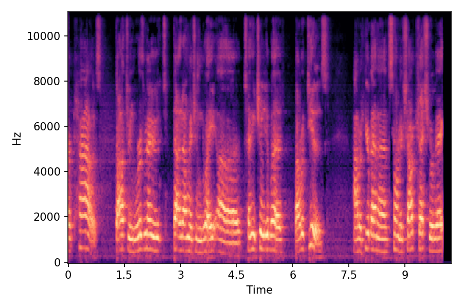 Spectrogram α=0.75