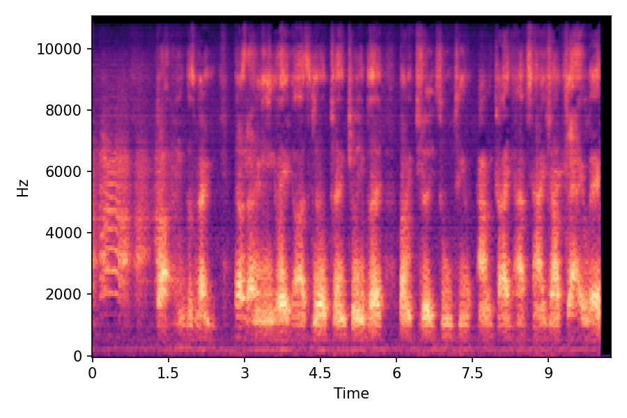 Spectrogram α=0.5