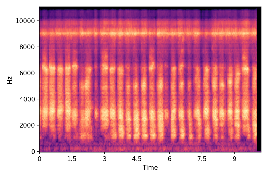 Spectrogram α=0.25