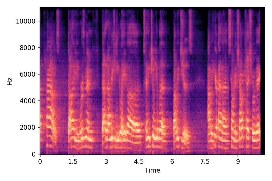 Spectrogram α=1.0