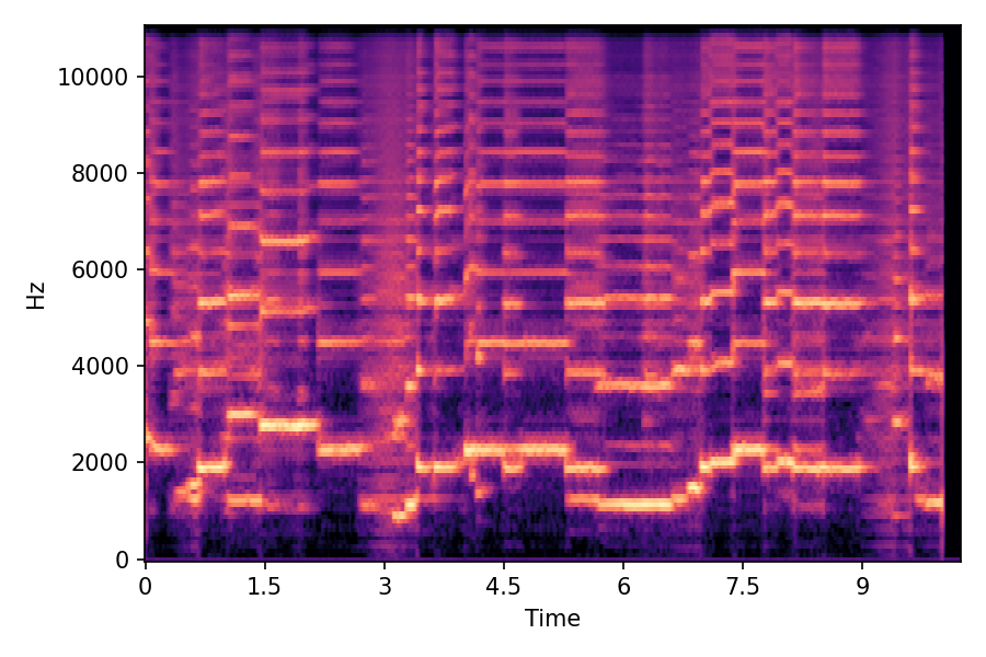 Spectrogram α=0.25