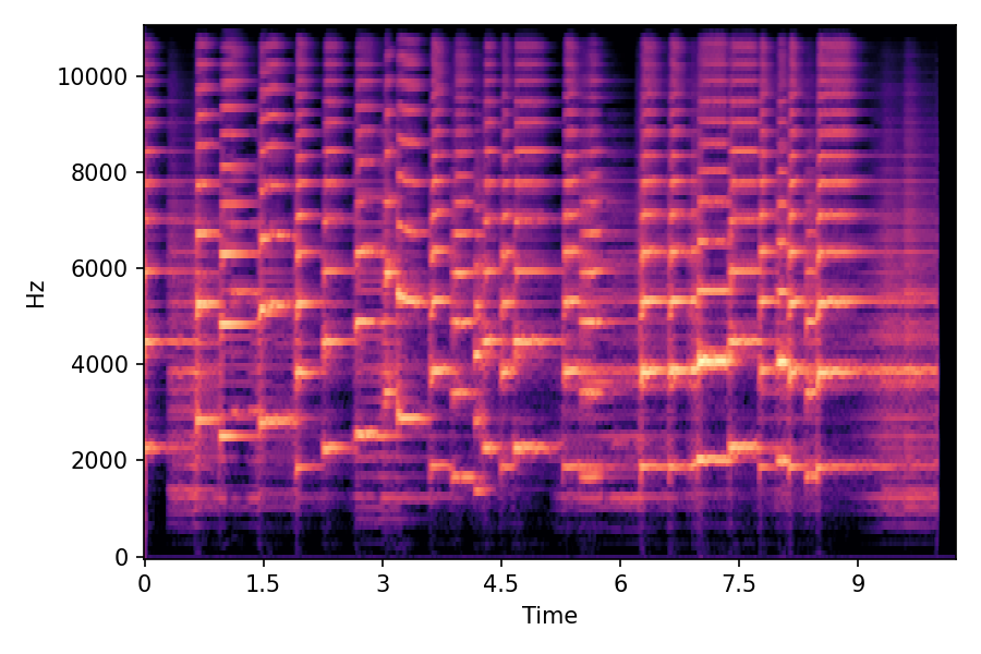 Spectrogram α=0.75