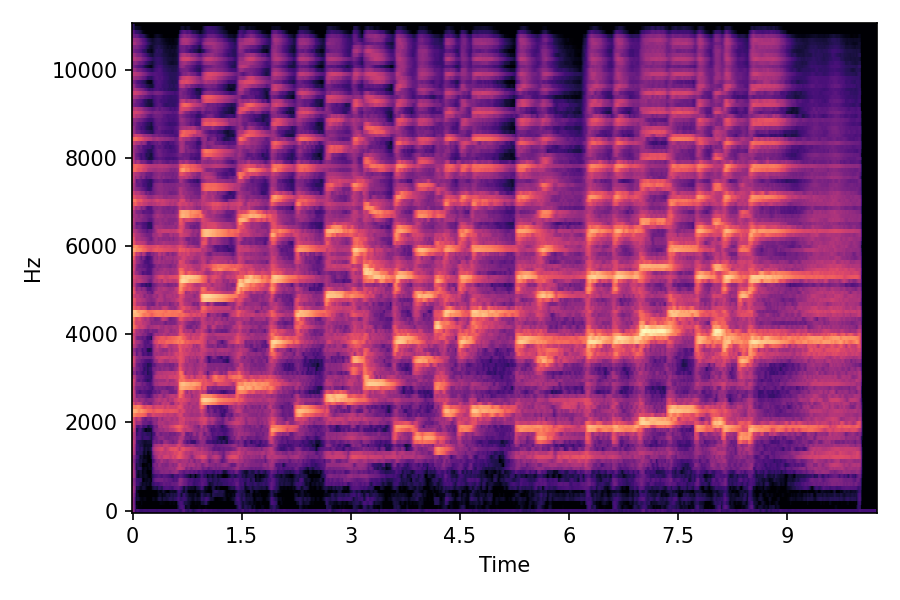 Spectrogram α=1.0