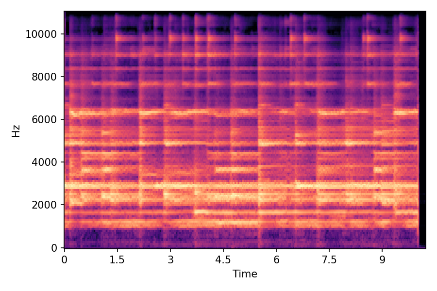 Spectrogram α=0.25