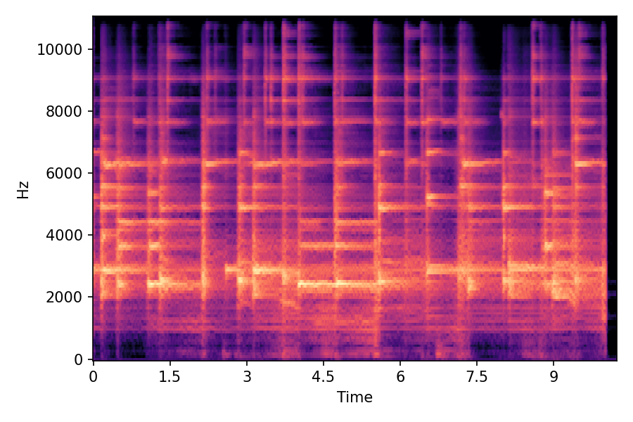 Spectrogram α=0.5