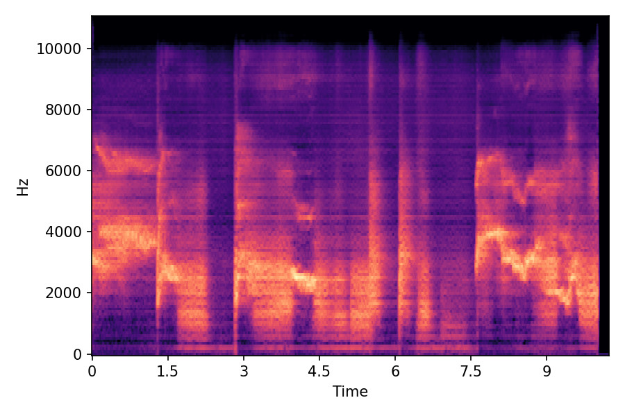 Spectrogram α=1.0