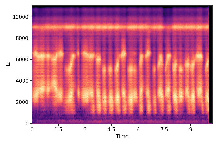 Spectrogram α=0.25