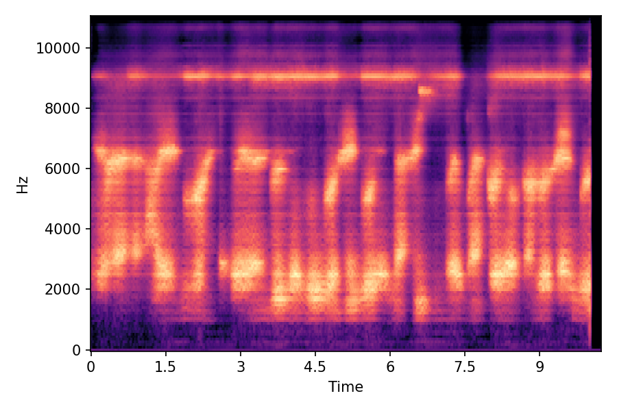 Spectrogram α=0.5