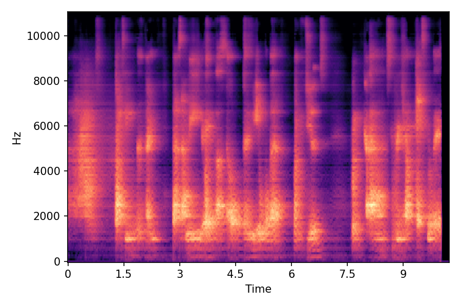 Spectrogram α=0.75