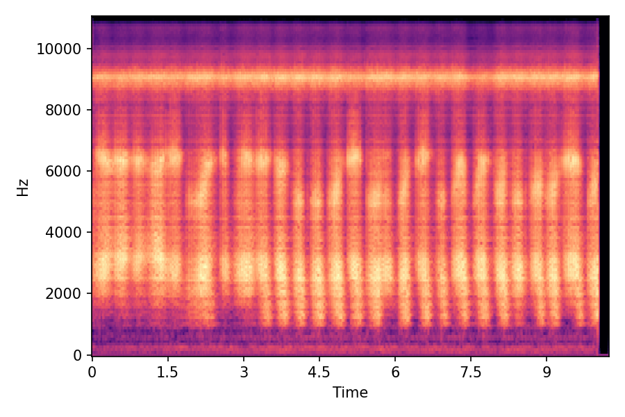 Spectrogram α=0.0