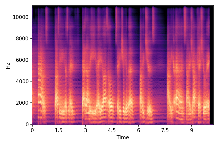 Spectrogram α=1.0