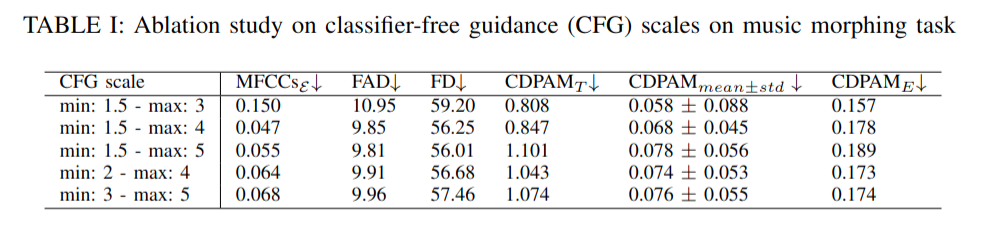 Table1