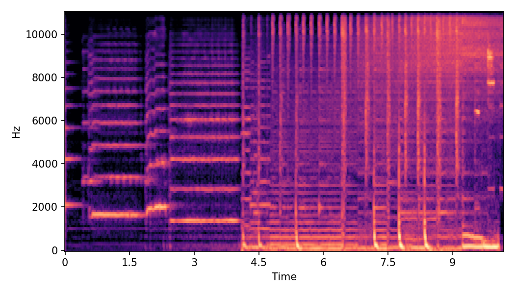 Spectrogram α=0.0