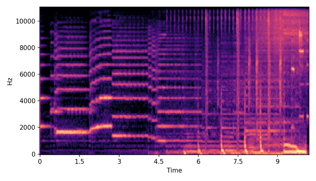 Spectrogram α=0.0