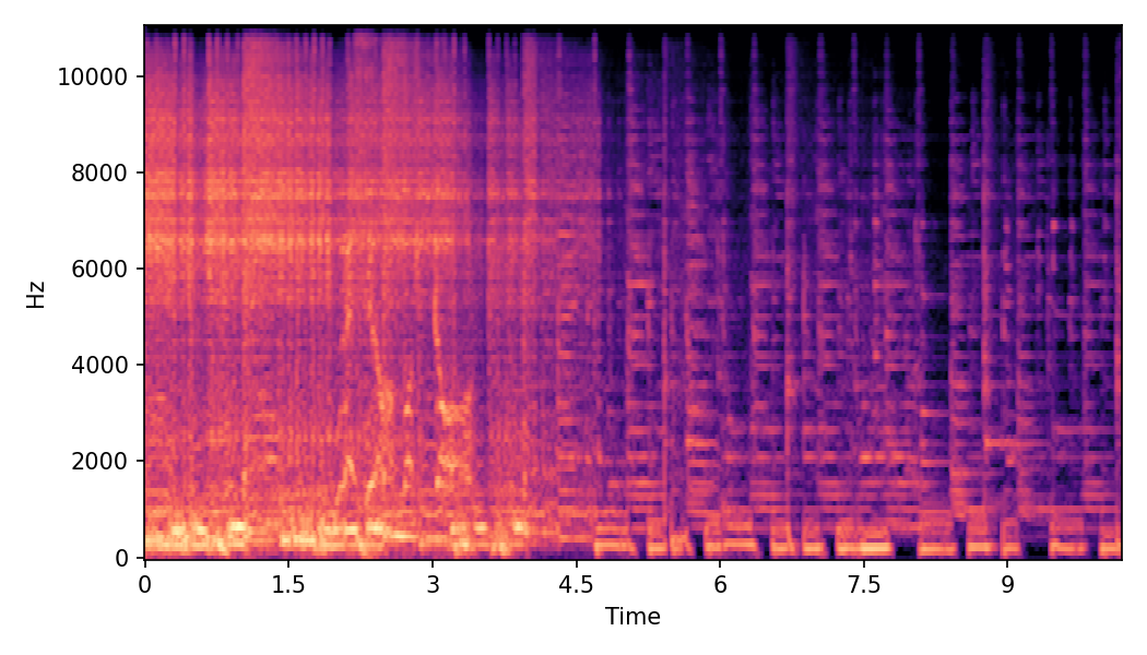 Spectrogram α=0.0