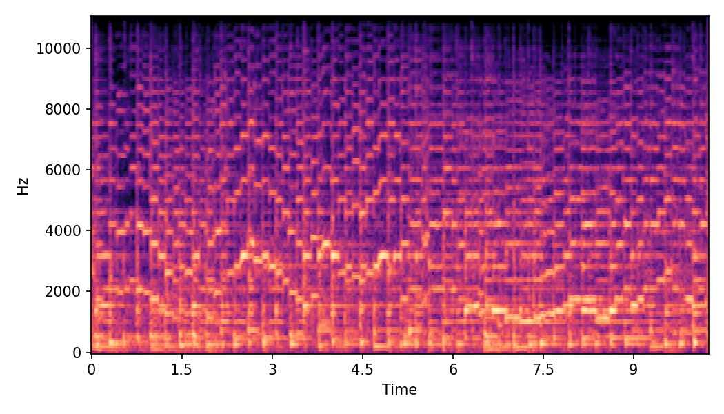 Spectrogram α=0.0