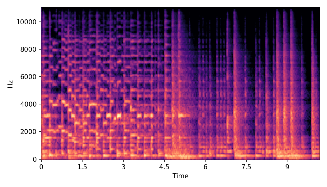 Spectrogram α=0.0