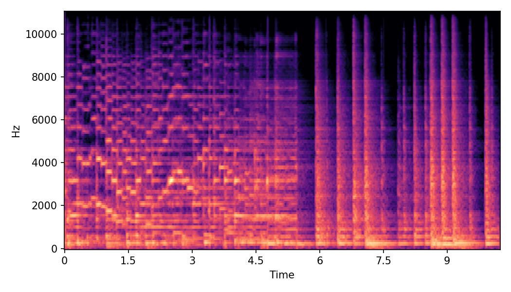 Spectrogram α=0.0