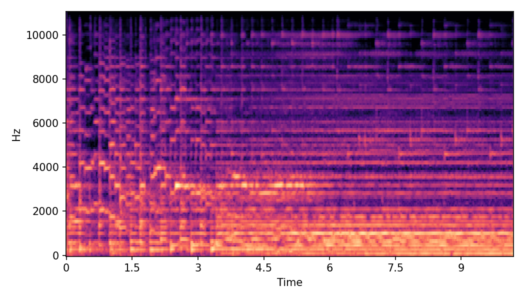 Spectrogram α=0.0