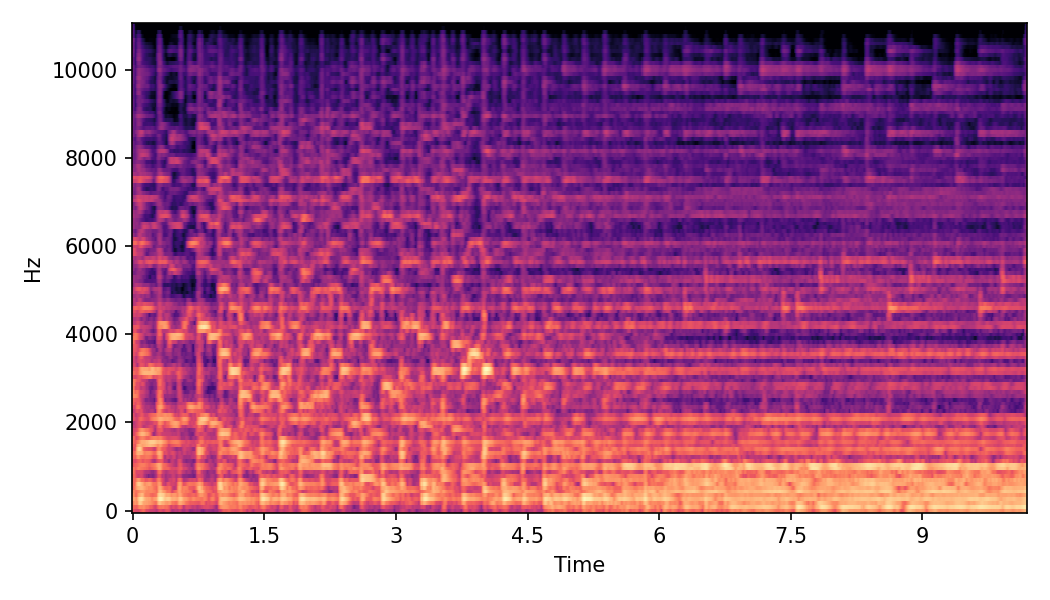 Spectrogram α=0.0