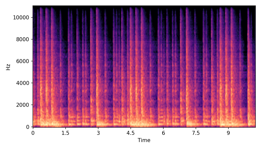 Spectrogram α=0.0