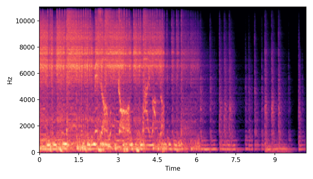 Spectrogram α=0.0