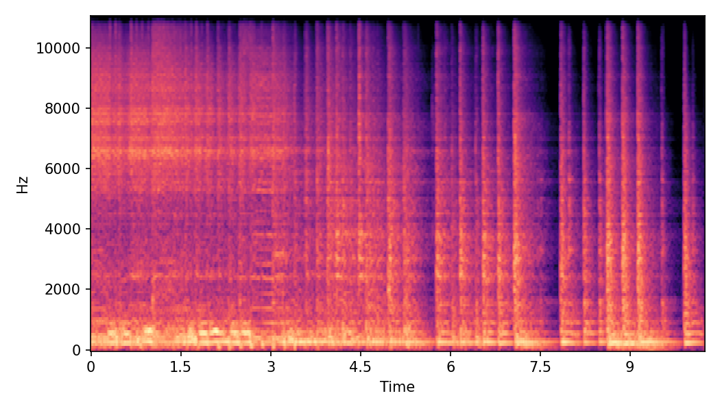 Spectrogram α=0.0