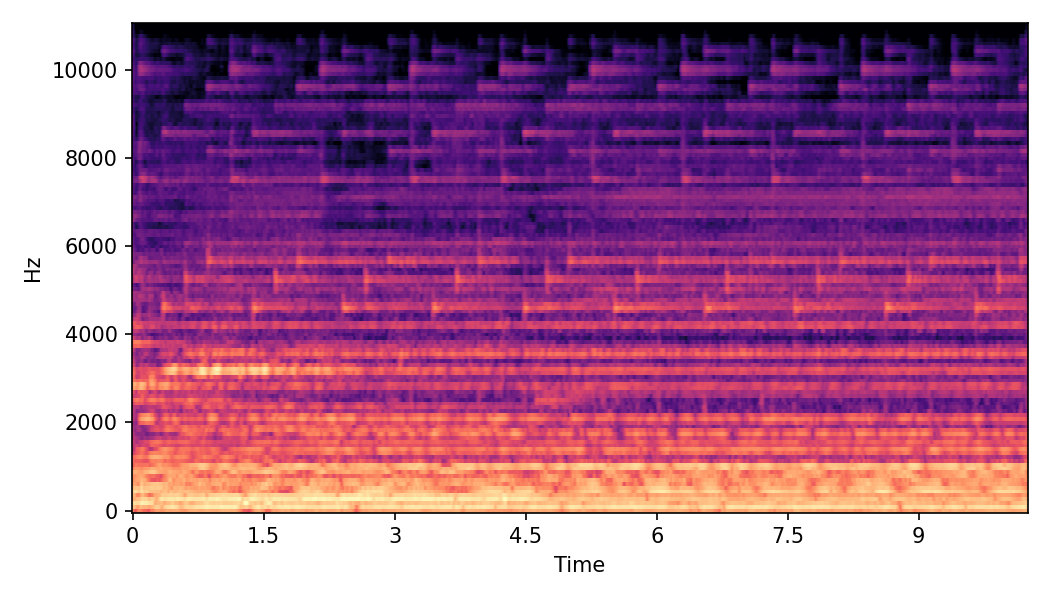 Spectrogram α=0.0