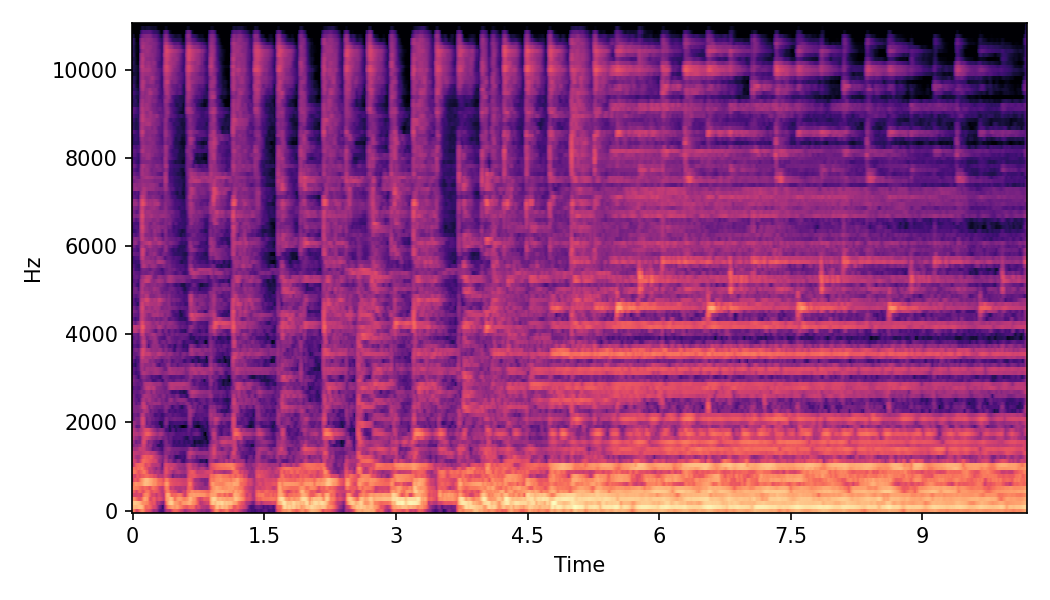 Spectrogram α=0.0