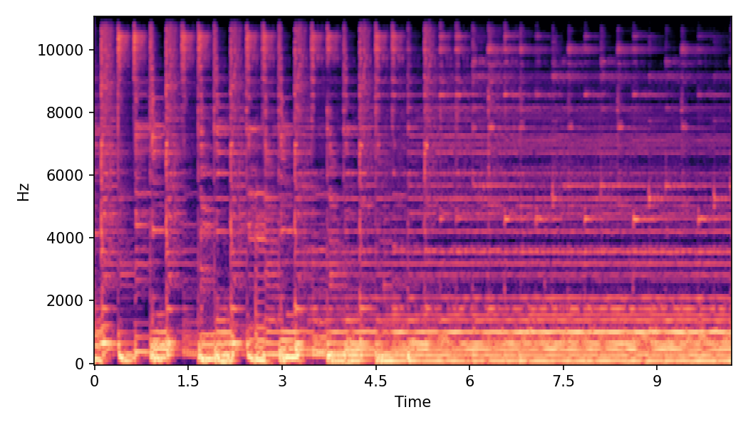 Spectrogram α=0.0